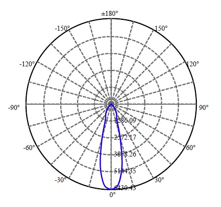 日大照明有限公司 - 菲利浦 SAWx15 2-1567-M